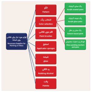 تحریر امیرکبیر - zxc
